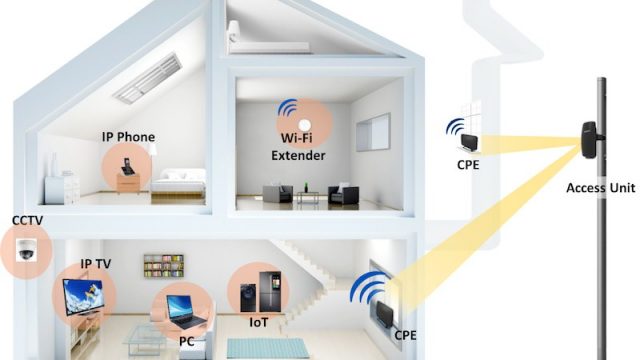Are you ready for 5G mobile broadband?